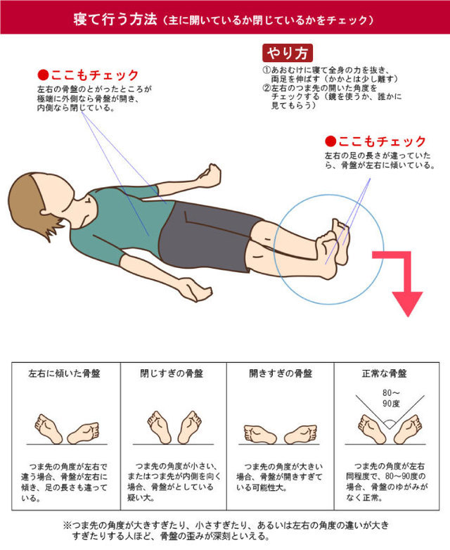 堺市 骨盤ケア 生活習慣アドバイス よしもと整体療術院